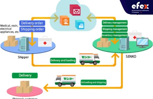 Cloud-based-warehouse-management-system-process.jpg
