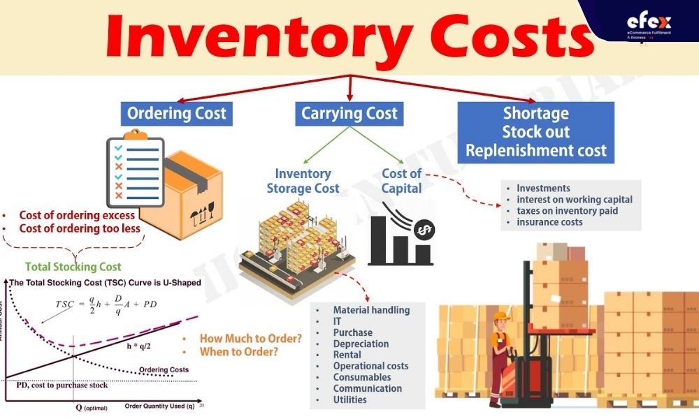 Inventory-costs-2.jpg