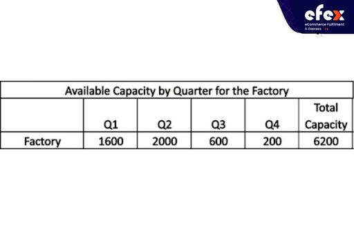 Capacity-for-each-quarter.jpg