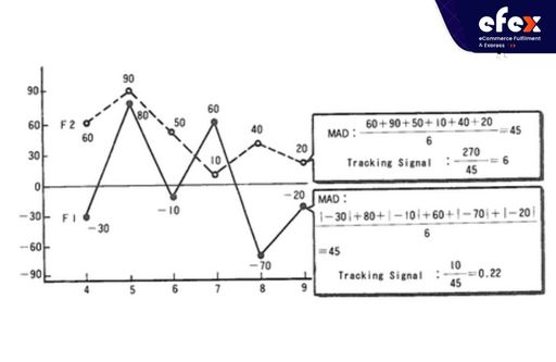 Tracking-signal-example.jpg