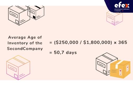 The-average-age-of-the-inventory-of-the-second-company.jpg