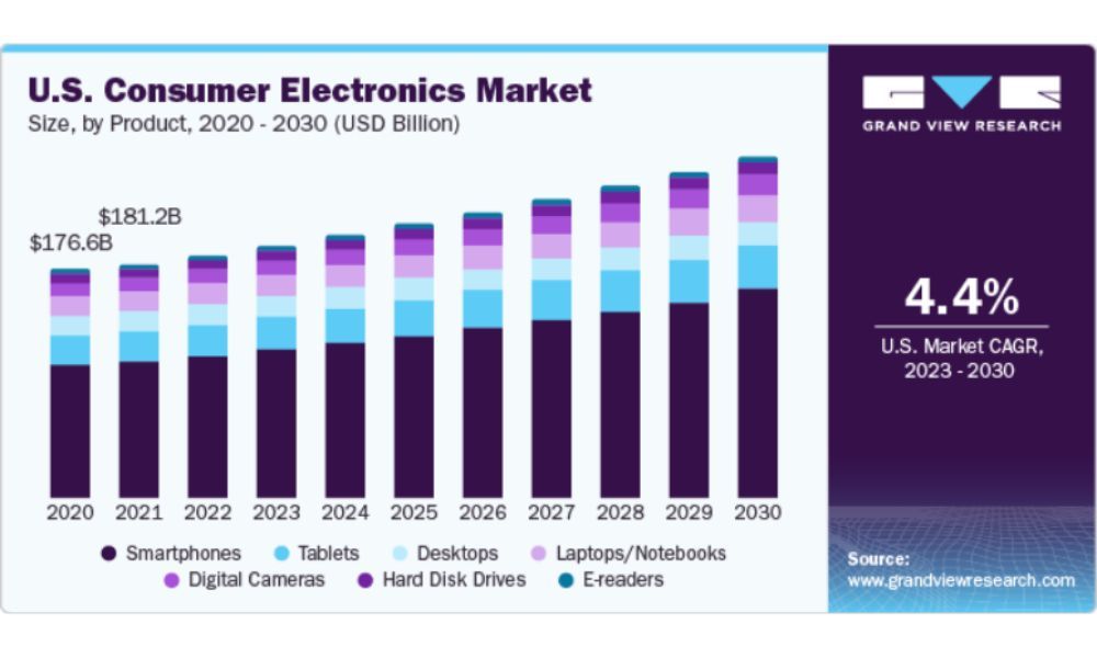 us_consumer_electronics_market_size_and_share_report_441025f419.jpg