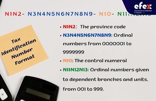 Vietnam-Tax-Identification-Number-Format.jpg
