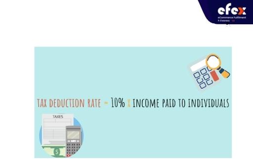 Tax-deduction-rate-for-resident-individuals-formula.jpg