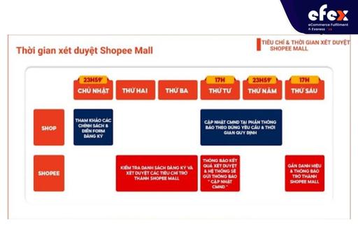 thoi-gian-xet-duyet-shopee-mall.jpg