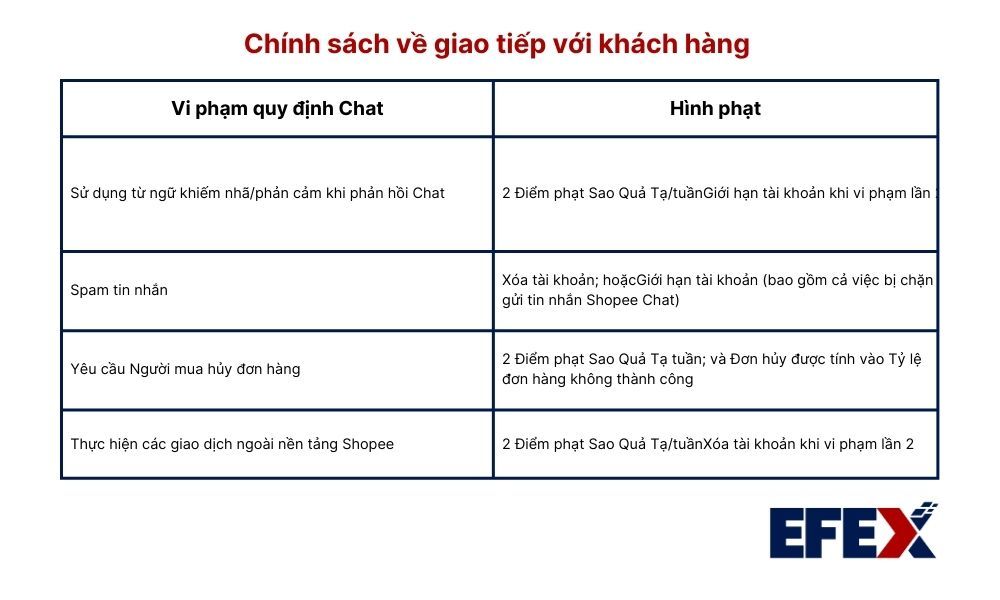 chinh_sach_ve_giao_tiep_voi_khach_hang_6decf6d2f0.jpg