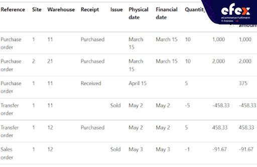 Inventory-transactions.jpg