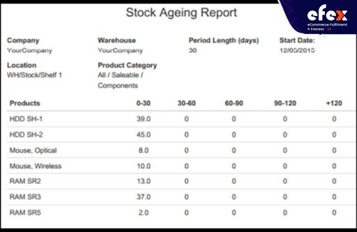 Inventory-aging-report-sample.jpg