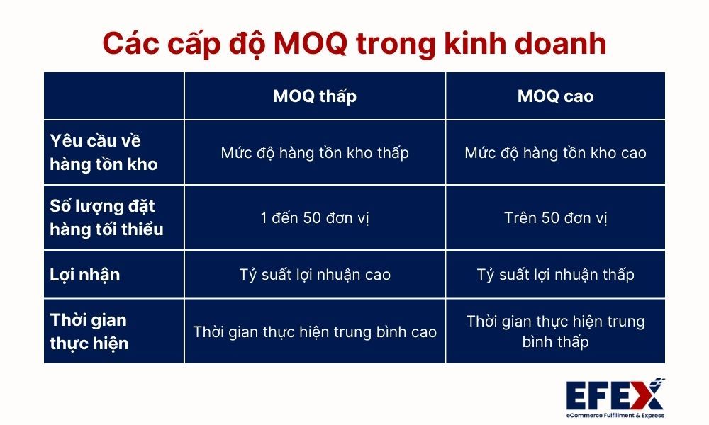 cac_cap_do_moq_trong_kinh_doanh_94aef6f011.jpg