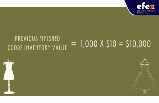 Previous-finished-goods-inventory-value-calculating.jpg