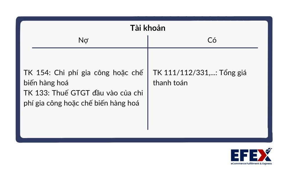 chi_phi_gia_cong_che_bien_8a65fbb4f0.jpg