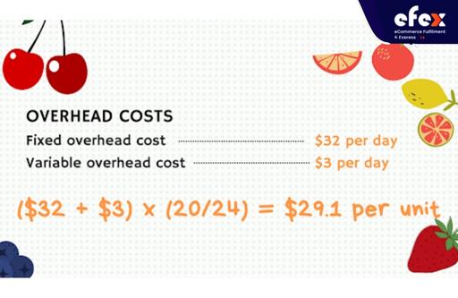 Overhead-costs-per-unit-example.jpg