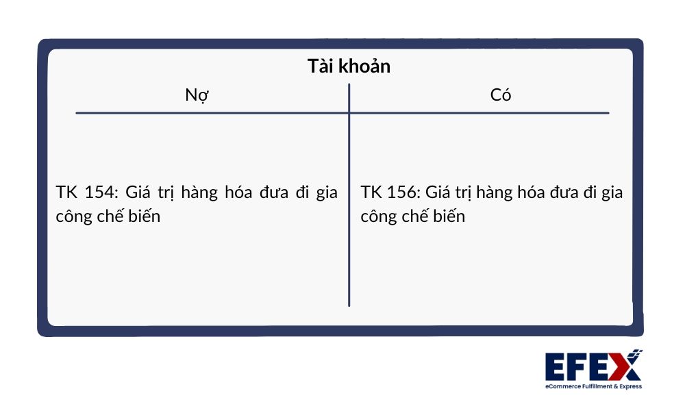 hang_hoa_dua_di_gia_cong_che_bien_f473d6704d.jpg