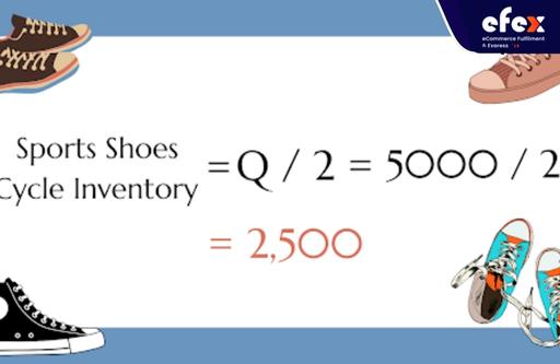 Sports-shoes-cycle-inventory-result.jpg