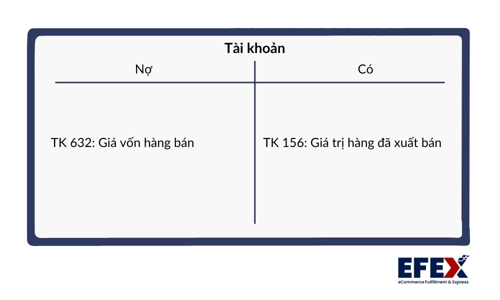hang_hoa_xuat_toan_chi_phi_do_dang_e87ed0de6e.jpg