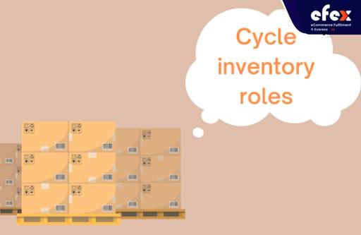 Cycle-inventorys-role-in-the-supply-chain.jpg
