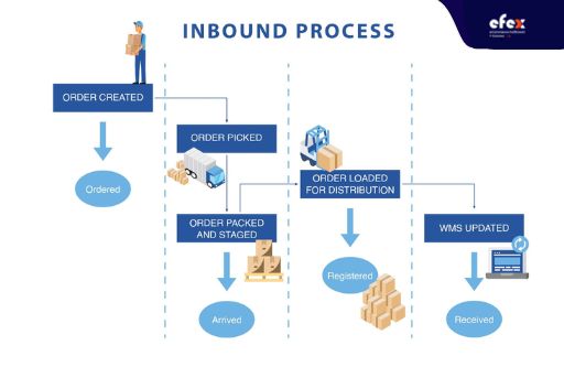Warehouse-Inbound-Process-FlowChart.jpg