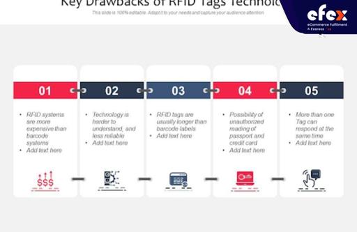 Drawbacks-of-RFID.jpg