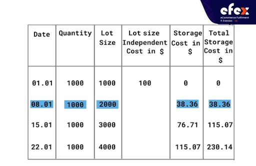 Requirement-Table.jpg