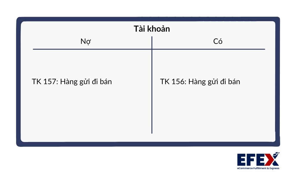 xuat_kho_hang_gui_di_ban_2_da72cbb4bb.jpg