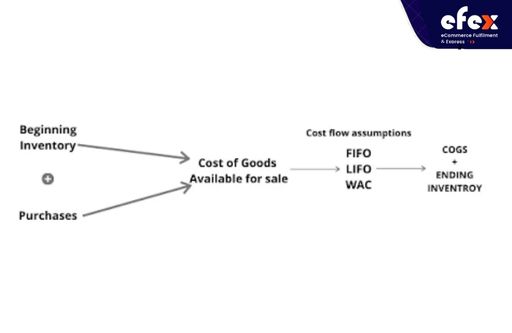Three-assumptions-for-cost-flow.jpg