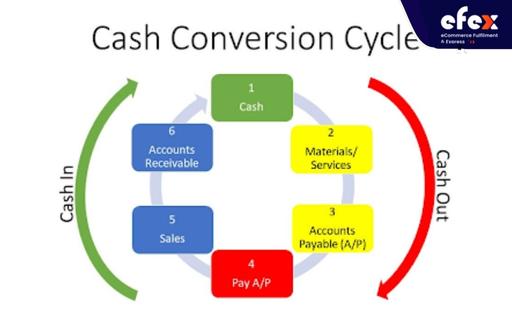 What-is-Cash-Conversion-Cycle-1.jpg