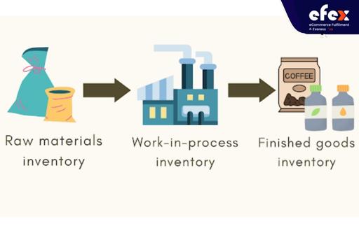 Becoming-a-finished-goods-process.jpg