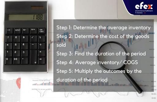Calculate-days-of-supply-in-inventory.jpg