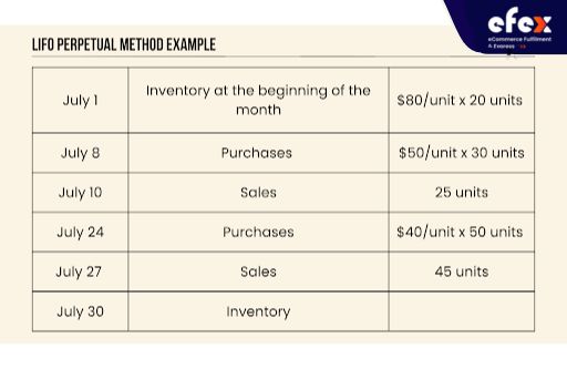 LIFO-perpetual-method-example.jpg