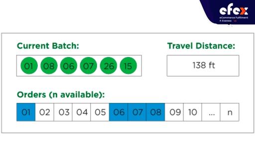 Double-DC-productivity-with-AI-based-batch-picking.jpg