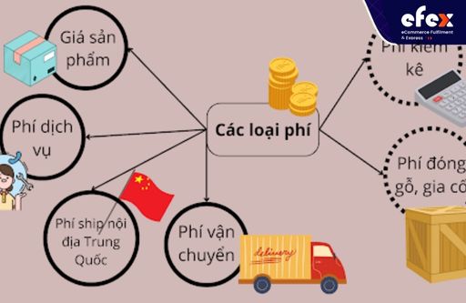 Cac-loai-phi-van-chuyen-trung-han.jpg