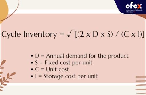 Cycle-inventory-formula.jpg
