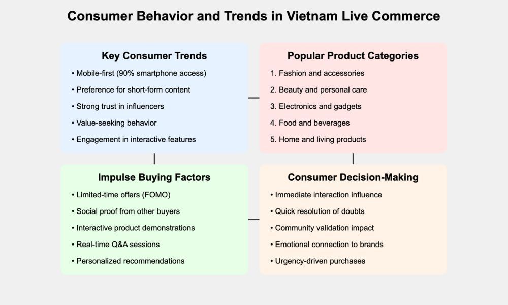 consumer_behavior_and_trends_in_vietnam_live_commerce_40e0f6c947.jpg