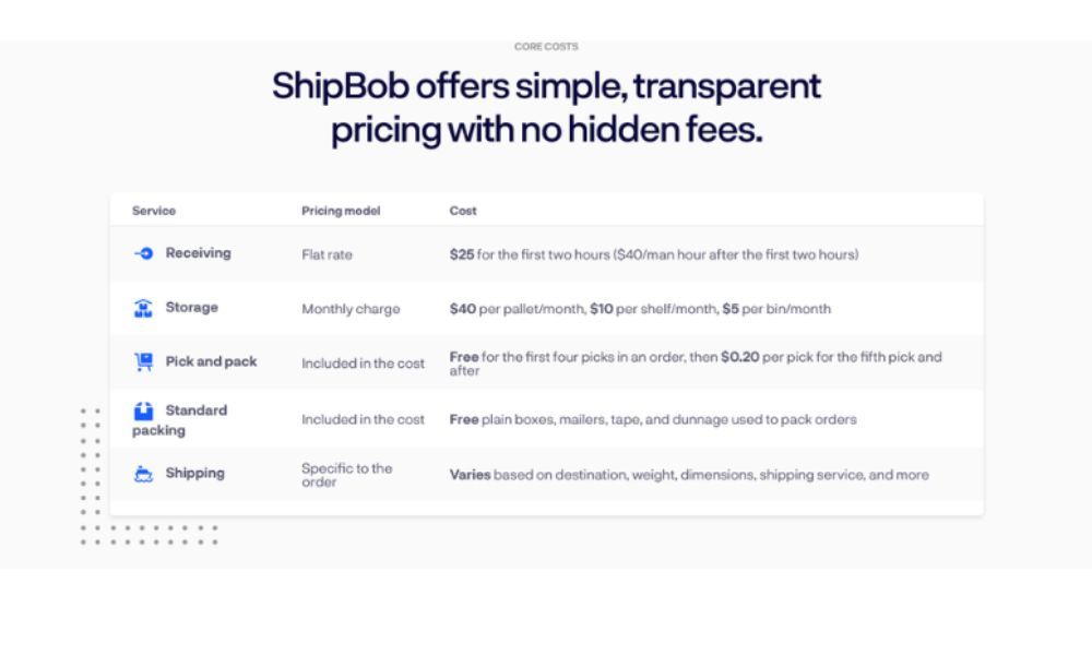 shipbob_core_costs_0af0cc9a77.jpg