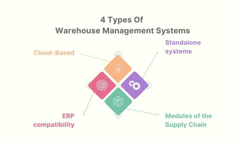 types-of-warehouse-management-systems.jpg