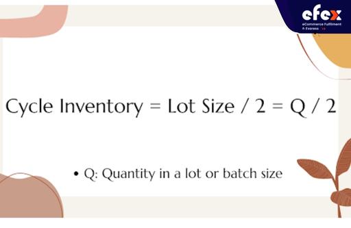 Cycle-inventory-in-supply-chain-formula.jpg