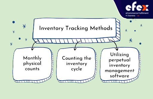 inventory-tracking-methods1.png