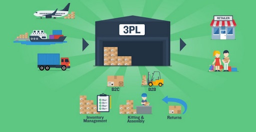 thue-ngoai-logistics-tong-quan-quy-trinh-va-cach-tinh.jpg