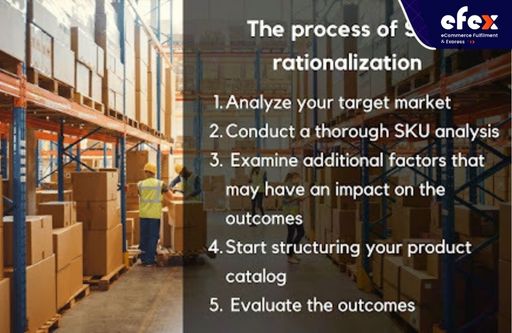 The-process-of-SKU-rationalization.jpg