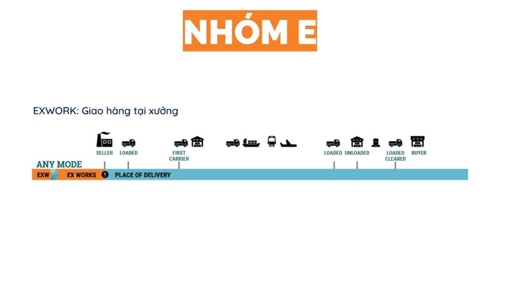 dieu_kien_giao_hang_nhom_e_ed124a1f54.jpg