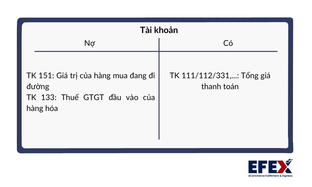 nhap_kho_hang_hoa_cong_cu_chua_ve_kho_cuoi_ky_11bea59bf4.jpg