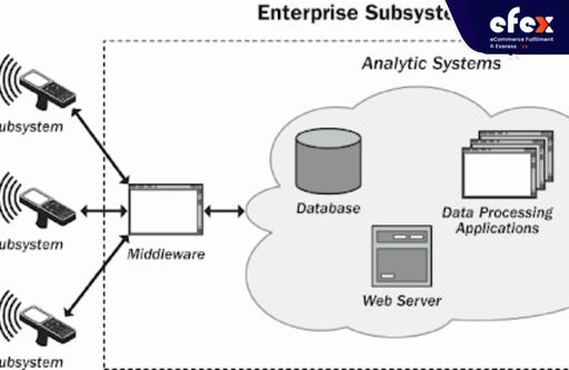 RFID-system-architecture.jpg