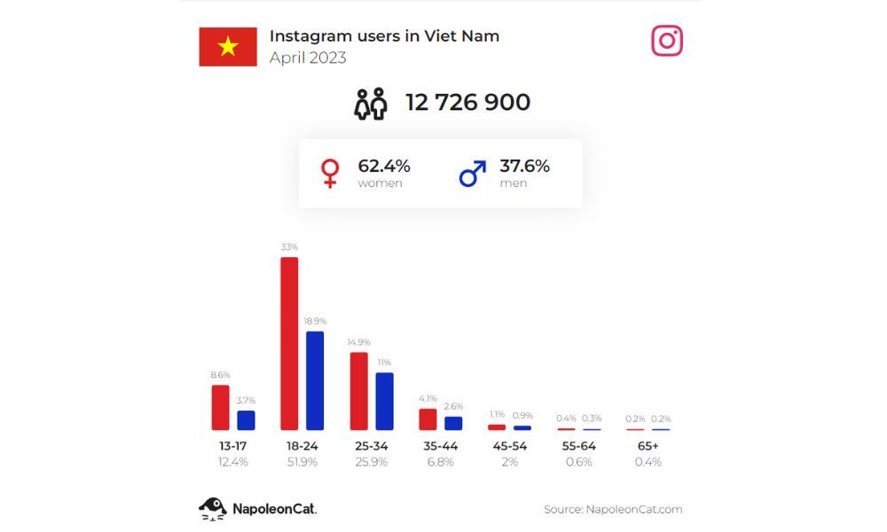 luong_nguoi_dung_instagram_tai_viet_nam_1e4f38f6fb.jpg