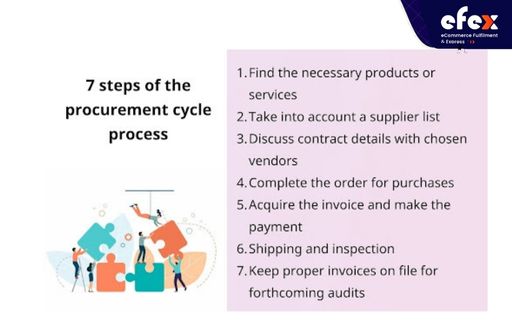 7-steps-of-the-procurement-cycle-process.jpg