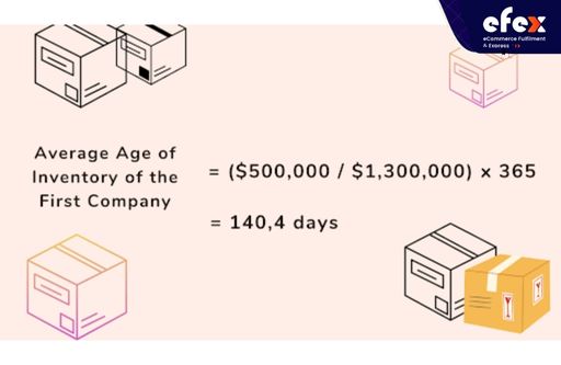 The-average-age-of-inventory-of-the-first-company.jpg