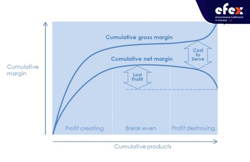 Cost-to-serve-analysis-graph1.jpg
