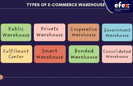 Types-of-e-commerce-warehouse.jpg