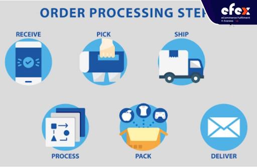 Order-processing.jpg
