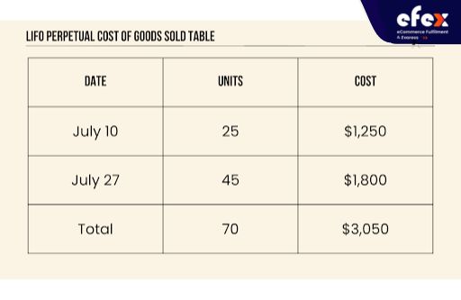 LIFO-perpetual-inventory-on-hand-table.jpg