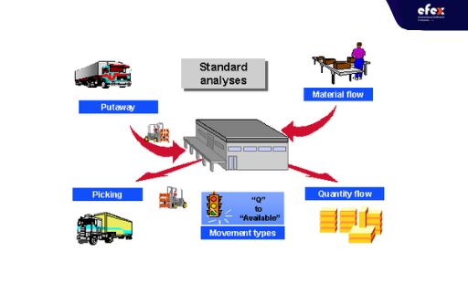 SAP-warehouse-management-system-concept.jpg
